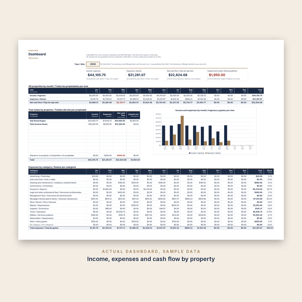 Actual dashboard with sample data: income, expenses and net cash flow by month and by property