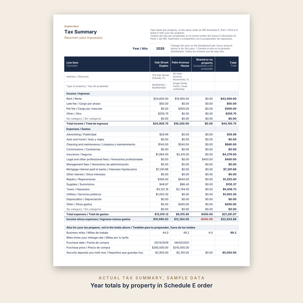 Actual tax summary with sample data: year totals per property in IRS Schedule E order